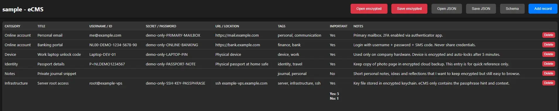 eCMS dataset manager preview